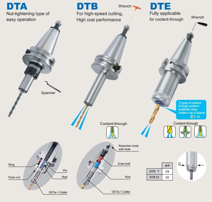 Bầu Kẹp Mũi Khoan MST-Corp Model DTB φD 0.5-13mm ảnh 1